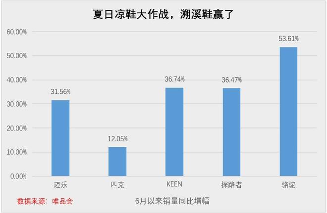 成了年轻人眼中香饽饽“丑出圈”的溯溪鞋竟(图4)